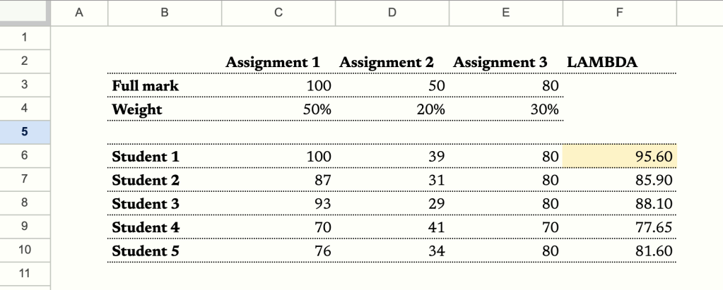 How to calculate weighted total with a named function in Google Sheets (A must-read for teachers)