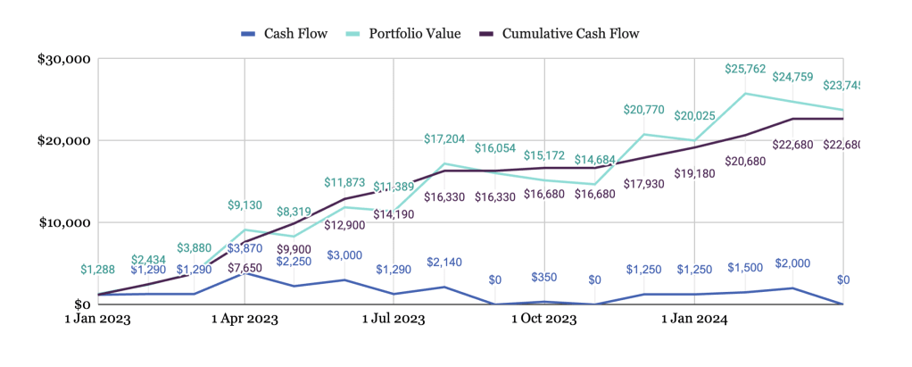 Mastering Investment Evaluation: A Guide to Calculating IRR and XIRR with Google&nbsp;Sheets™