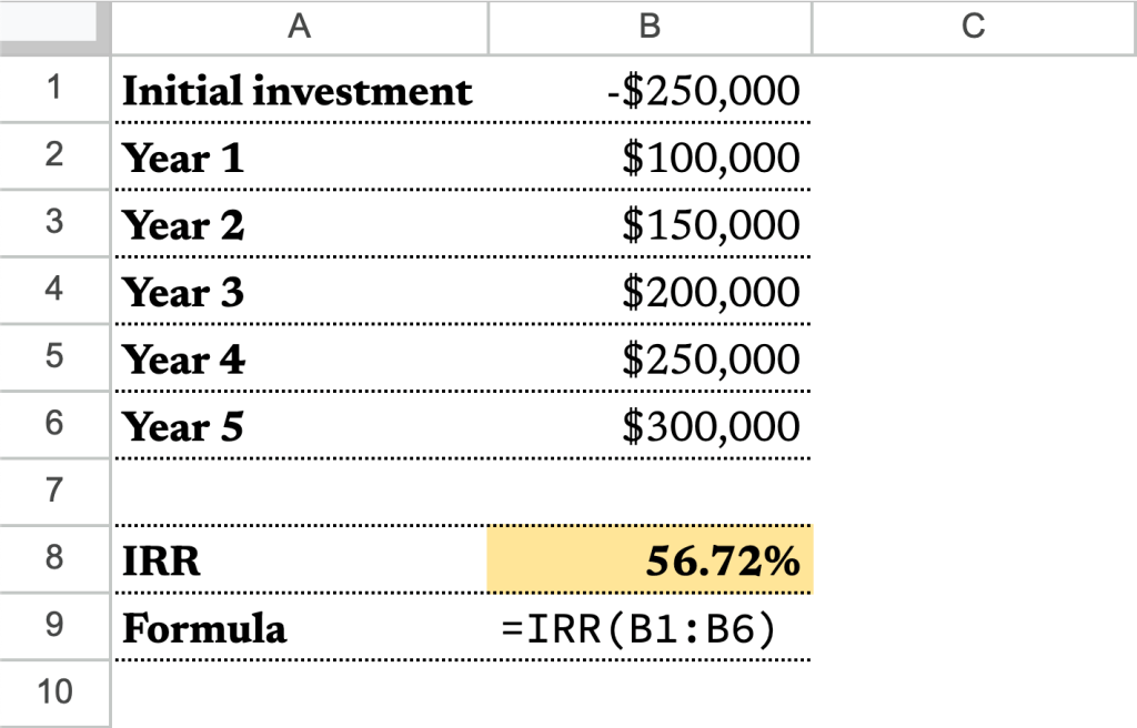 ROI vs IRR: Unraveling the Investment Portfolio Performance&nbsp;Puzzle