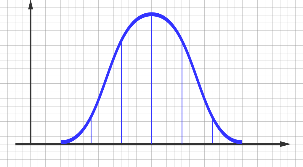 Unraveling Kurtosis: Understanding Fat Tails and Risk in&nbsp;Finance