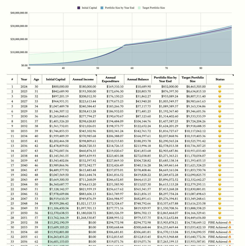 Achieving Financial Independence with the 4% Rule: A Practical Guide with ZestFi’s Free Spreadsheet&nbsp;Template