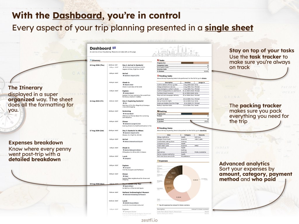 What’s new at ZestFi 🍋 The Ultimate Travel Organizer&nbsp;2.0!